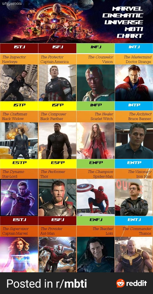 Your marvel character