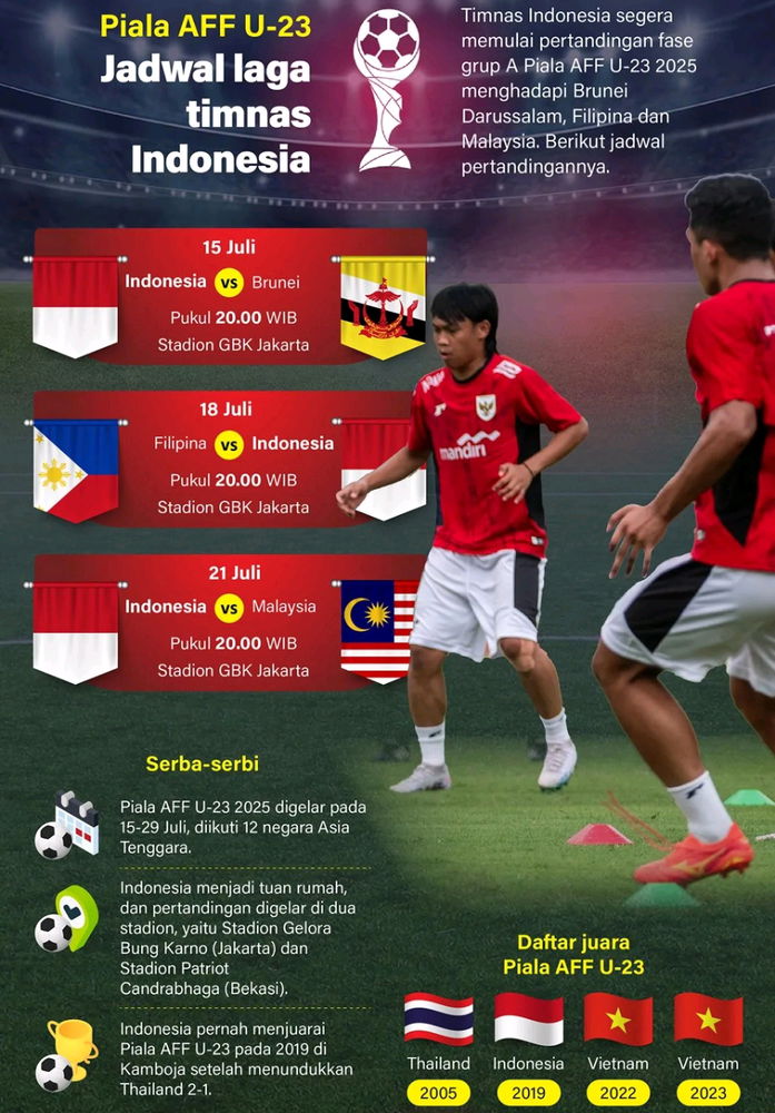 AFF U23 Schedule
