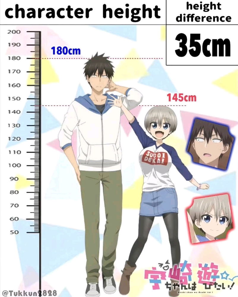 Height differences in romance anime