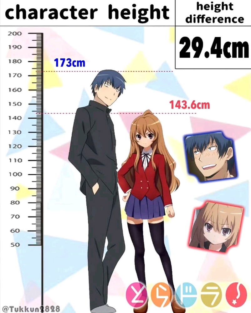 Height differences in romance anime