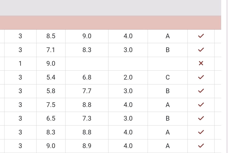 Result