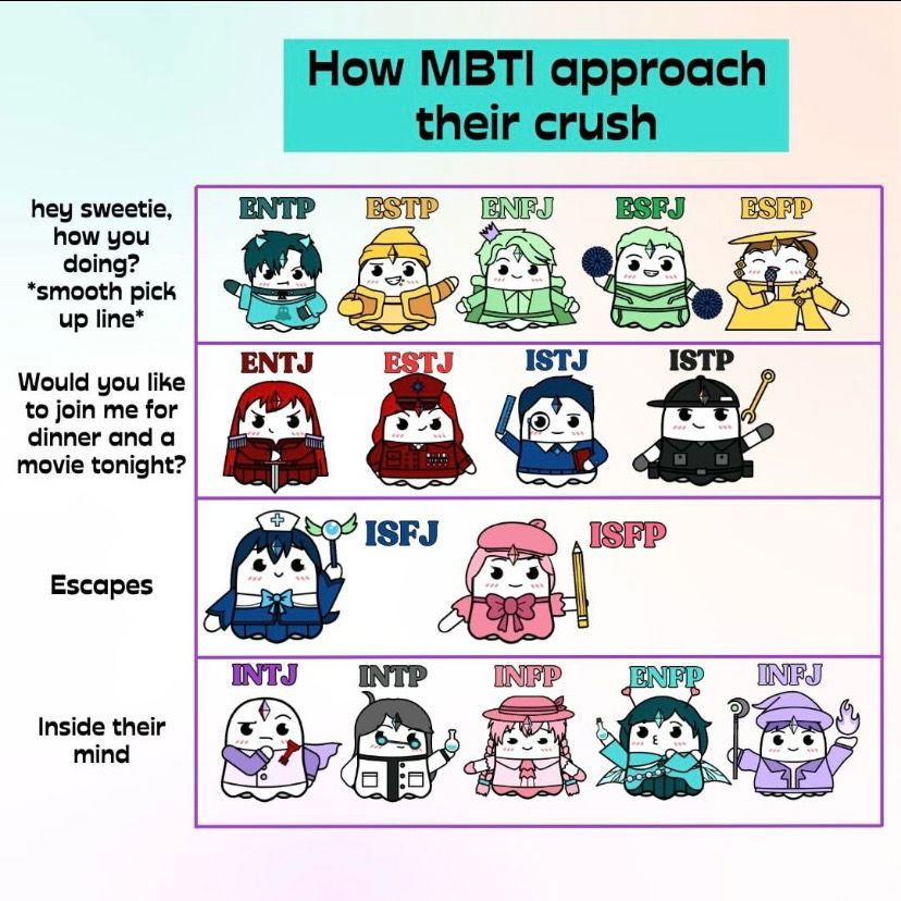 These characters are MBTI types in character version. They are Boo’s (the app) characters and I just realized they are ghosts😂 look at the bottom of their “feet” or floaters😆