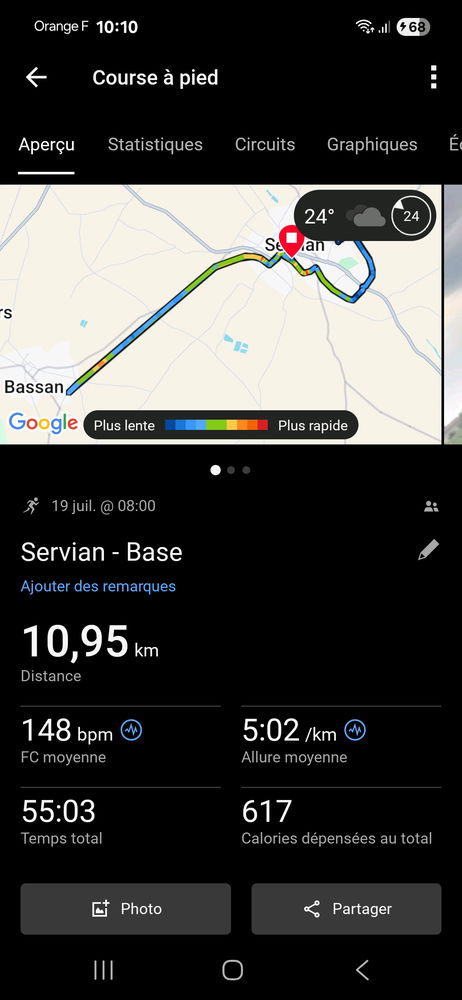 Sortie du matin à la fraîche.
En prime une bonne douche gratis🤣🤣