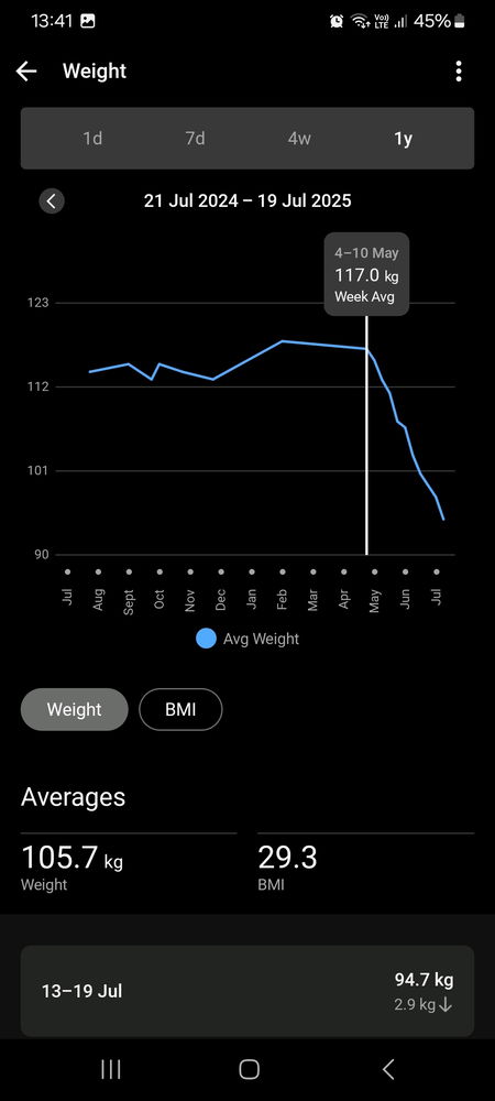 Weight loss progress
