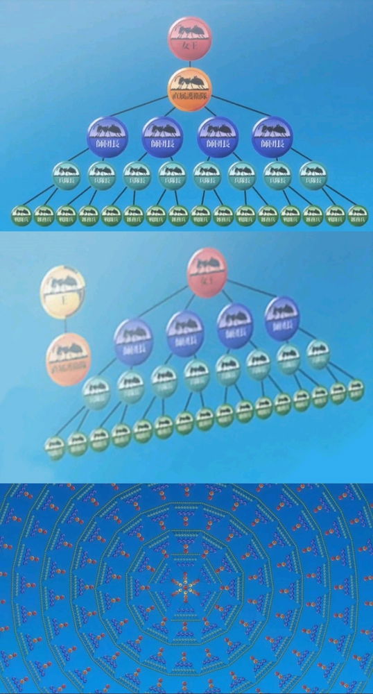 HunterxHunter- a graph showing how the ant colony reproduces.
