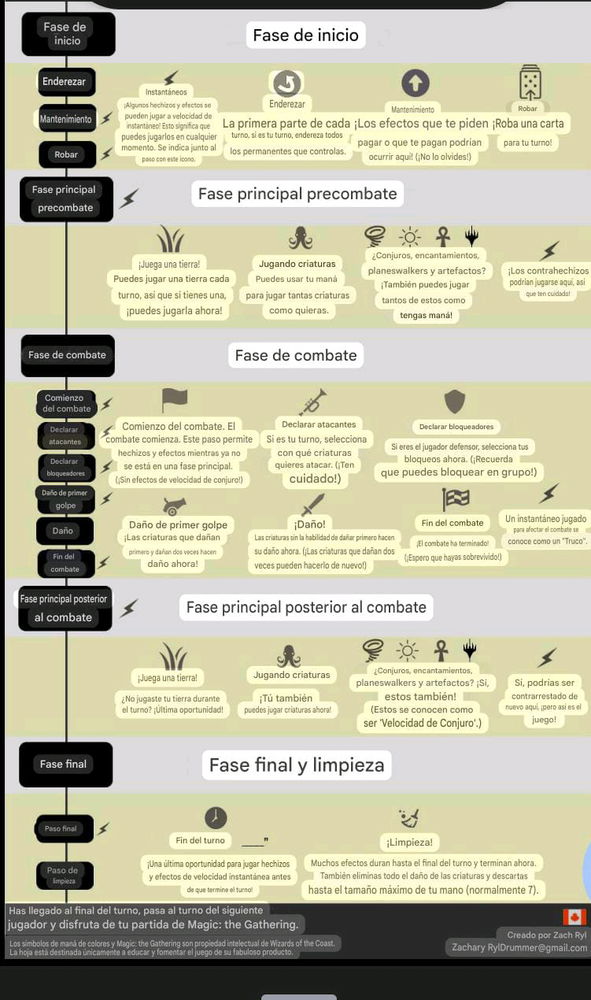 Reglas del turno de  juego mtg (Magic the gathering) cualquier formato