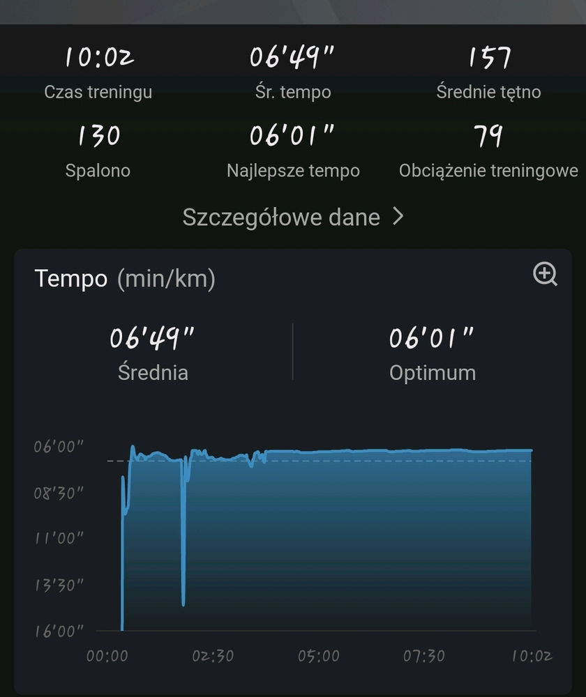 Do mokrego podkoszulka
