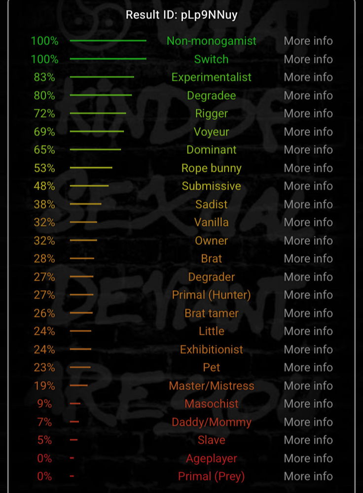 Results are in!