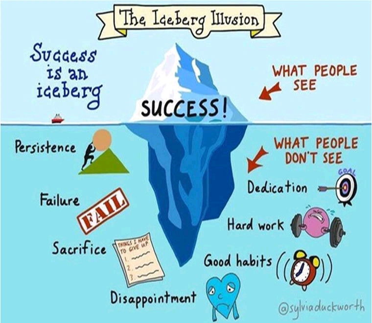 This is one of the reasons I don't put too much attention towards other's success or highlight reels on the internet.