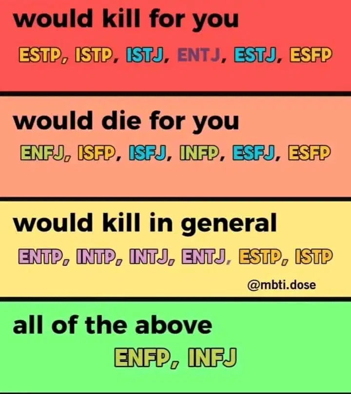 LoL OF COURSE ENTPs would, smh! And mine is accurate😌😂