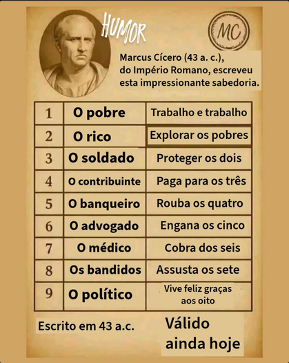 Brasil / Brazil / Brasile / Бразилия
