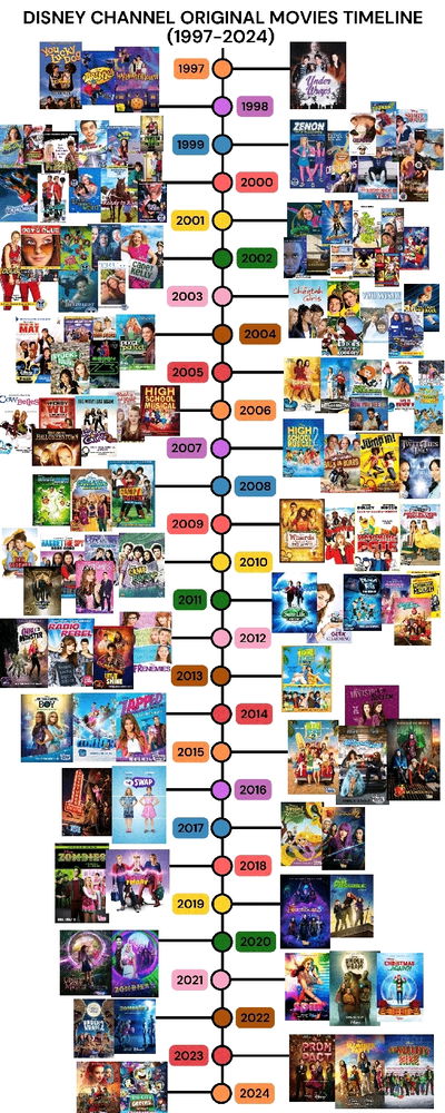 This man's reviews on millenial Disney Channel teen movies are hilarious!