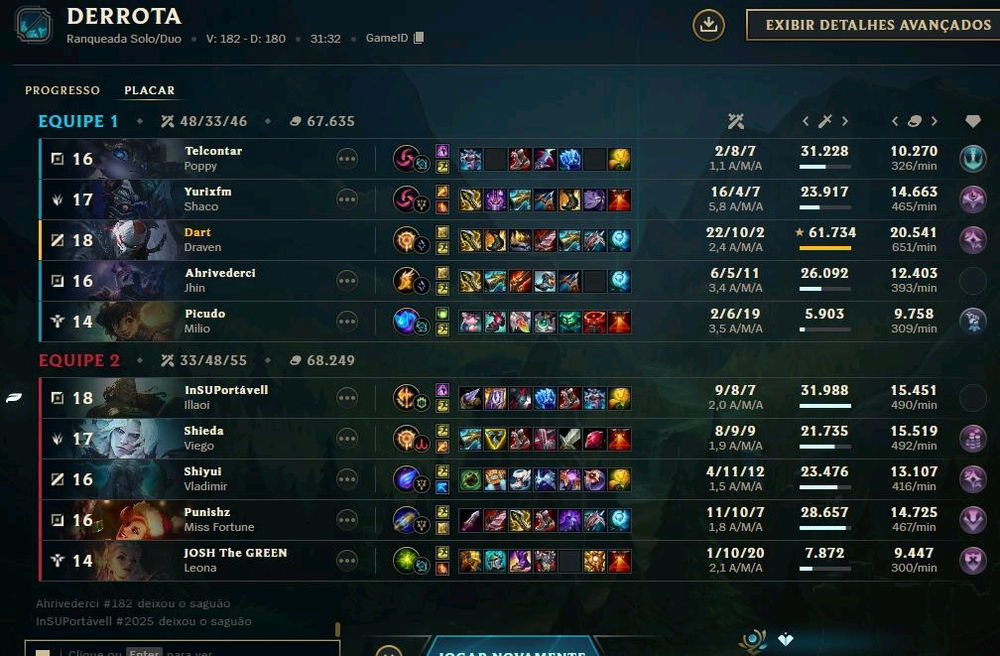 A queda foi grande