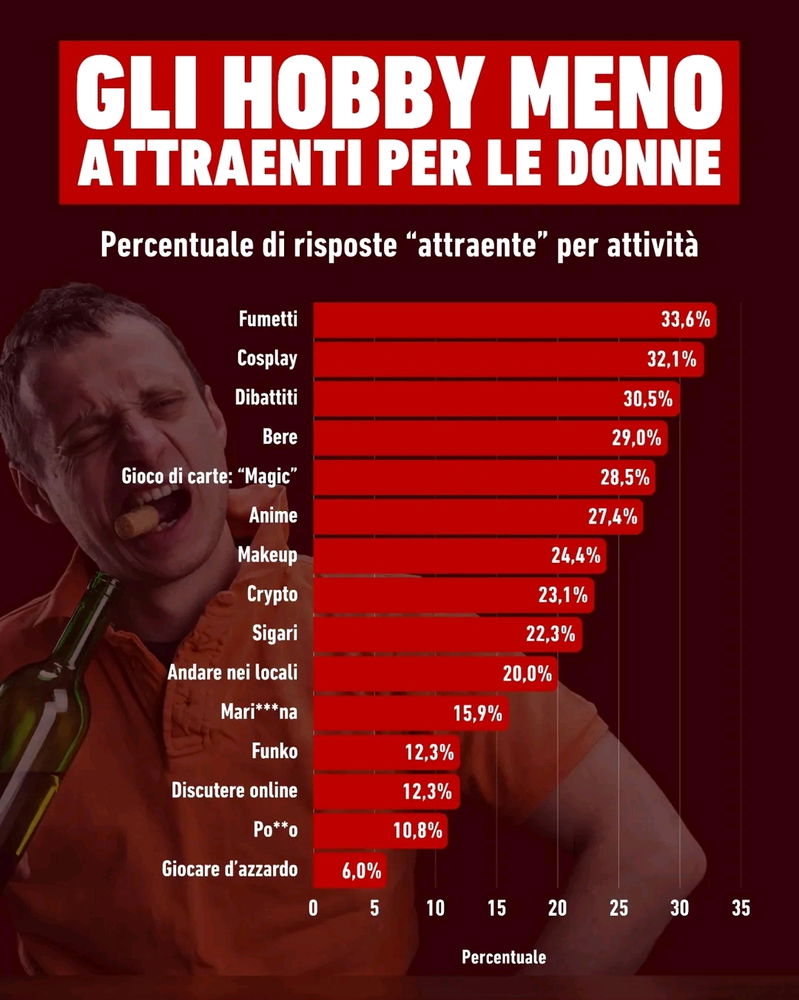 perché non faccio match?