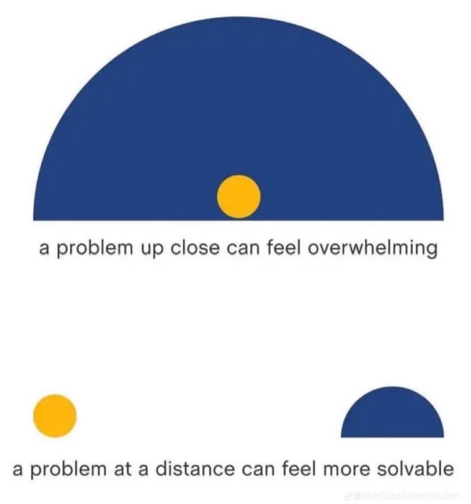 Breath . Step back. Analyse.  Solve or throw away :)