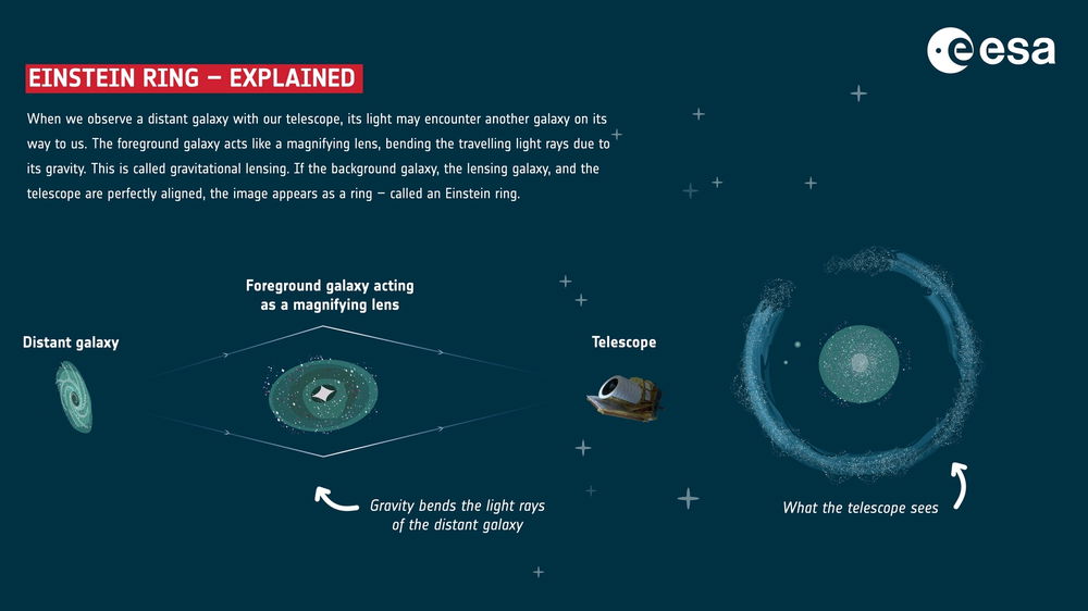 Einstein Ring
