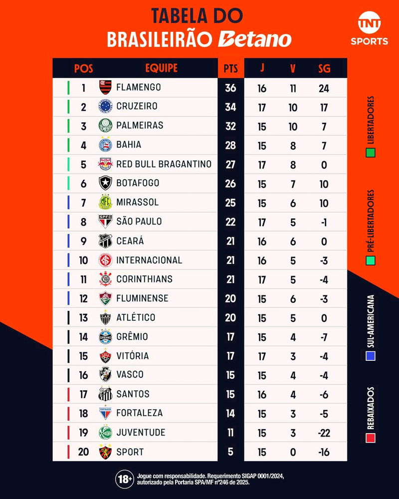Segue o líder ⚫🔴