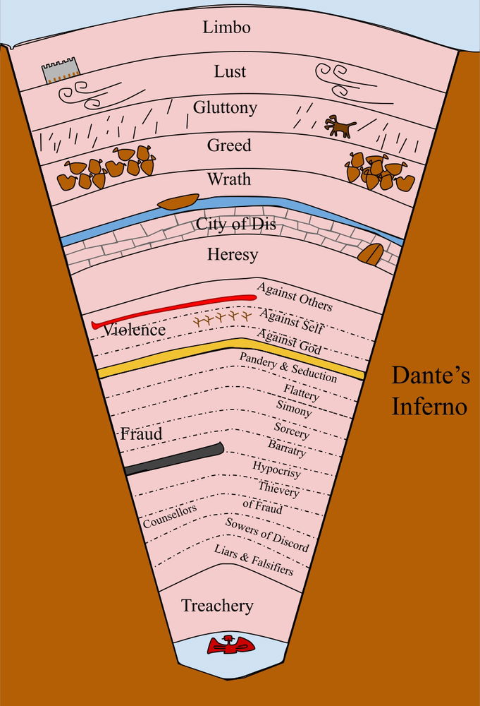 What's your personal Dante's inferno?