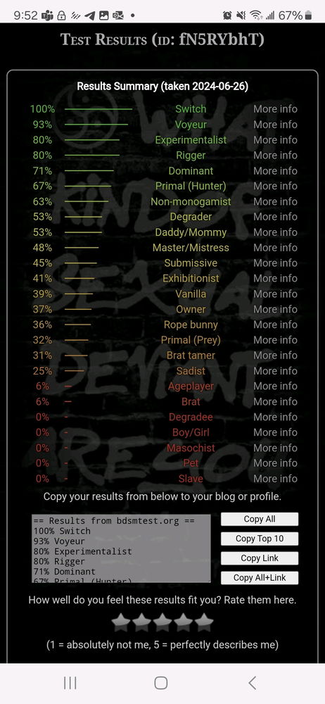 What are your results?