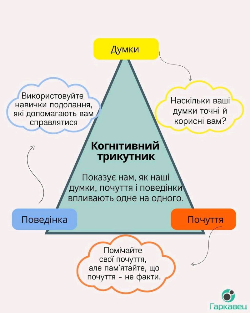 Когнітивний трикутник