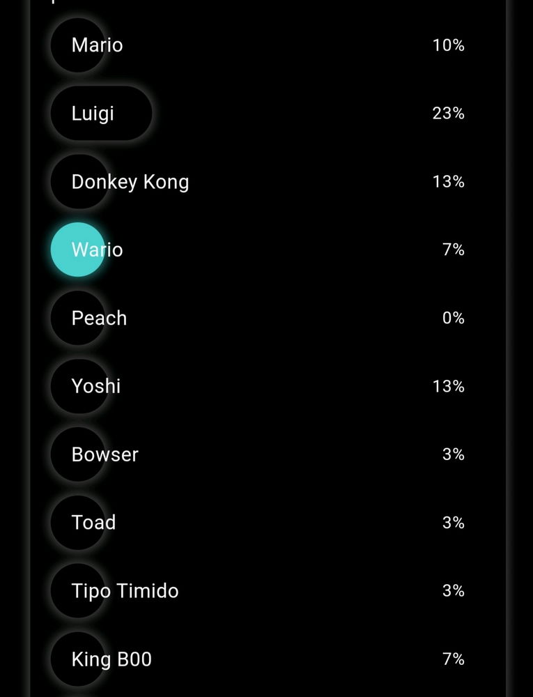 Risultato del "Chi scegli?"