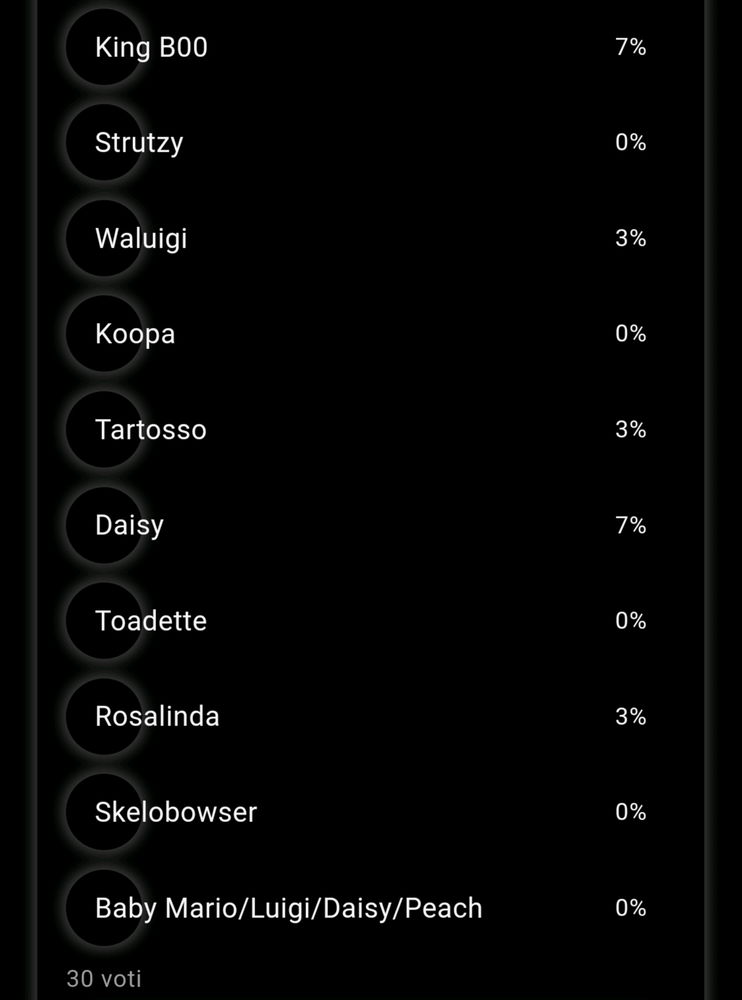 Risultato del "Chi scegli?"