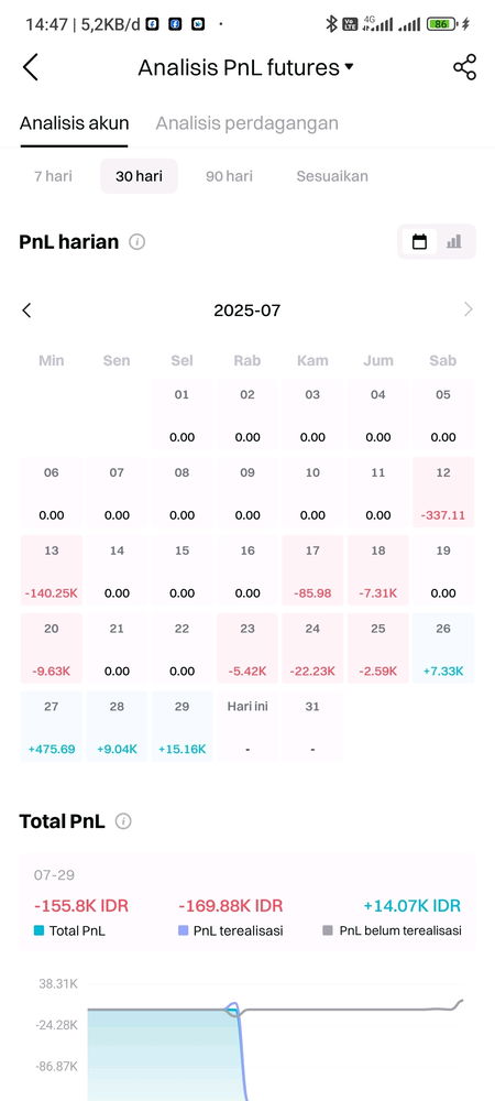 Awal Trading