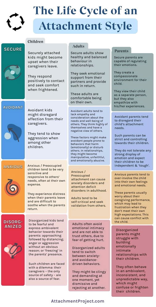 Attachment styles