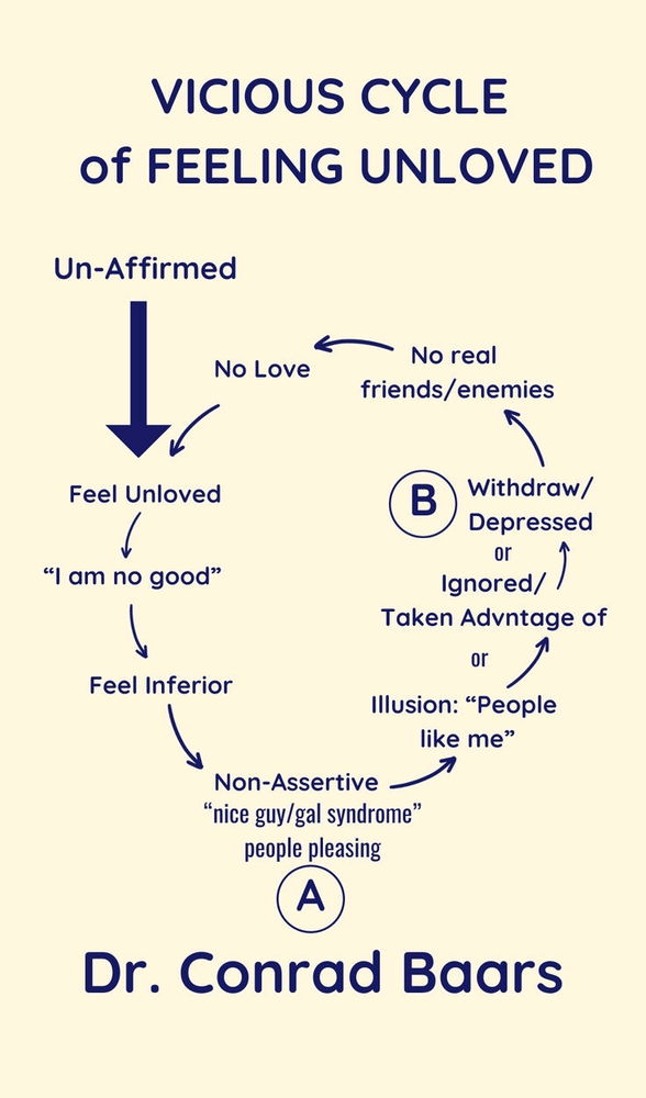 Unlovable