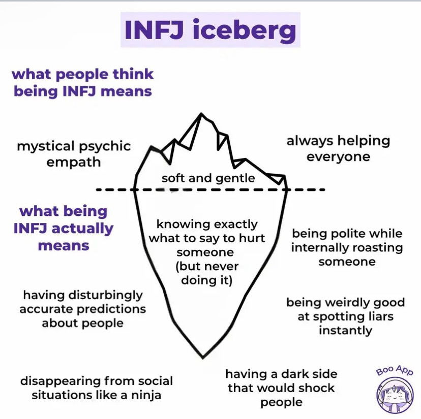 Each types’ iceberg. Mine is ON POINT! LoL😏 beware